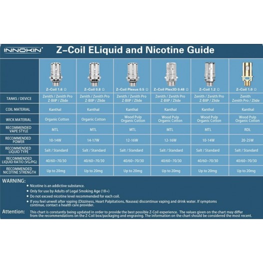 Resistencia Serie Z - Innokin