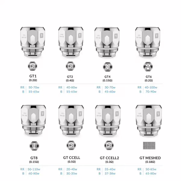 Vaporesso Resistencias GT CORE/CCELL (x1)
