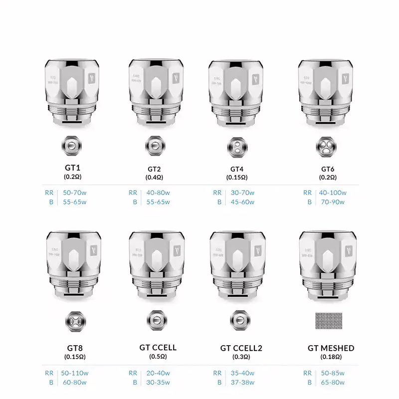 Vaporesso Resistencias GT CORE/CCELL (x1)