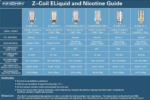 Resistencia Serie Z - Innokin